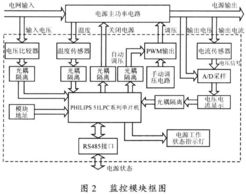 智能控制系统集成 探秘便于集成的智能化电源模块监控系统
