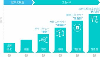 金蝶智能制造系统 基于云平台的智慧工厂一体化解决方案
