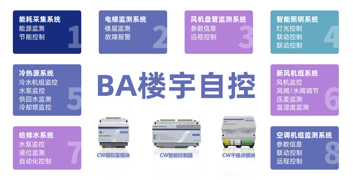 楼宇自控系统 智能集成驱动能源管理与节能减排新时代