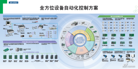 2015首届中国智能装备产业博览会 研华设备自动化邀您共探智能控制新未来