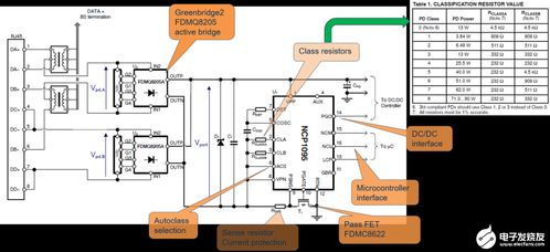 IEEE 802.3bt PoE系统在智能楼宇供电与控制系统集成中的应用分析